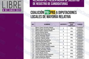 DIPUTADOS PRI-PRD